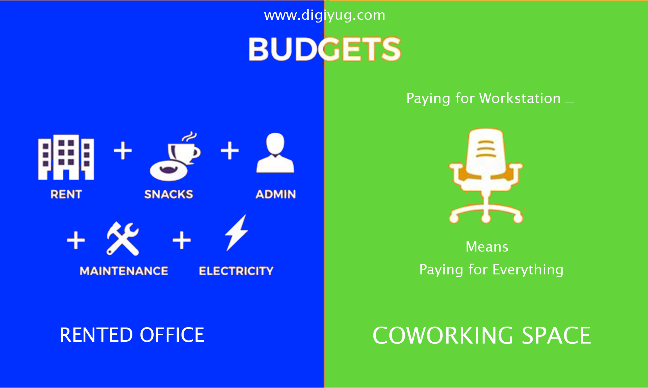 Benefits of coworking space