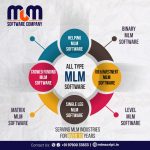 Best MLM Software Development Company in Chennai- MLM Script
